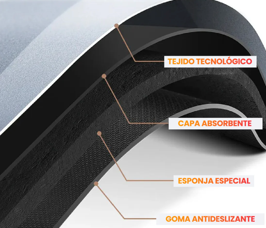 AquaGrip: Alfombra secado rapido-Ultra absorvente-antideslizante-Confort Seguridad y Estilo