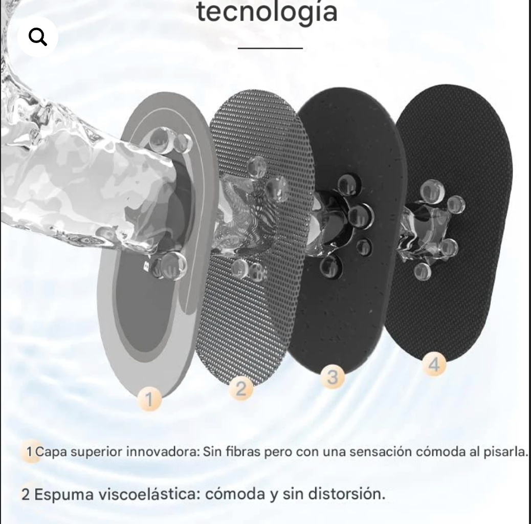 AquaGrip: Alfombra secado rapido-Ultra absorvente-antideslizante-Confort Seguridad y Estilo